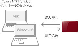 東芝 ポータブルHDD 500GB HD-PF50GK USB3.0